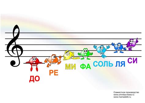 Знакомство с музыкальными нотами и их взаимосвязь на нотном листе