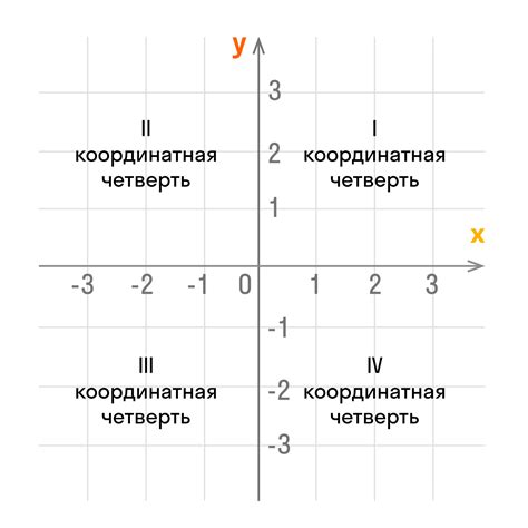 Знакомство с понятием координат и их роль в определении местоположения