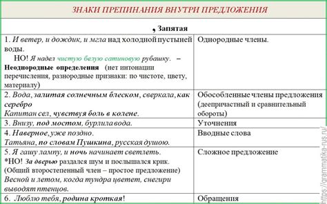 Знак препинания, оказывающий влияние на организацию предложения в контексте вопросительной формы