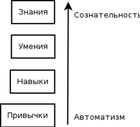 Знания и умения воздаятелей: что они подлинно способны