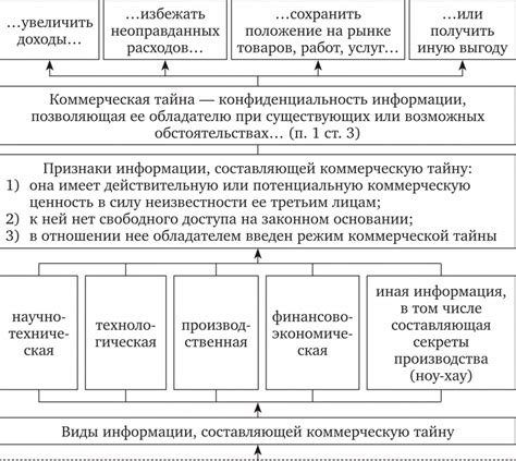 Значение Корсики в морской и коммерческой сфере