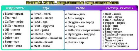 Значение атрибута rel в различных контекстах