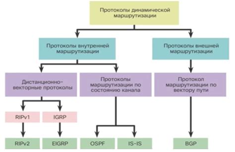 Значение временных отметок в журнале маршрутизации