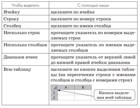 Значение горизонтальных строк в таблице элементов