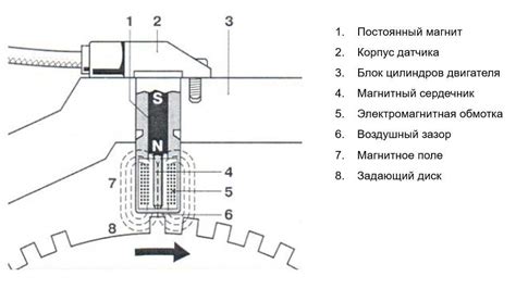 Значение датчика вращения коленчатого вала для нормальной работы автомобиля