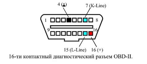 Значение диагностического подключения и его связь с автомобилем АвтоВАЗ Гранта лифтбек