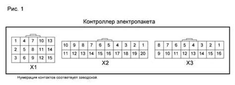 Значение доступа блока комфорта к электрическим системам автомобиля