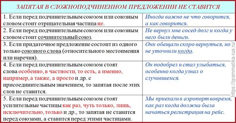 Значение запятой перед словом "как" на русском языке: исторический аспект