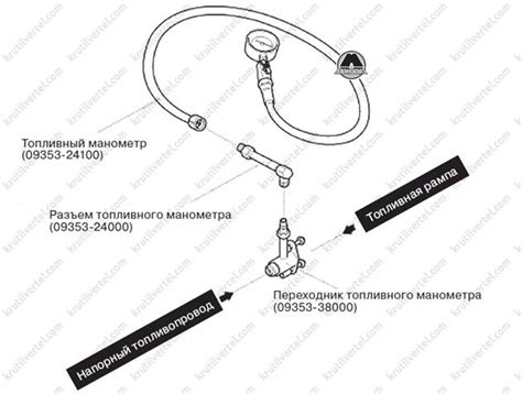 Значение защитного устройства на топливной системе Kia Rio