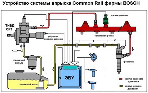 Значение защитного устройства при работе системы подачи топлива