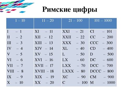 Значение знания латинских цифр в современном мире