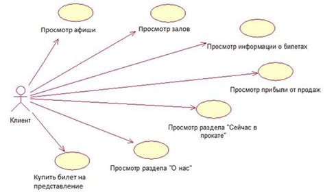 Значение использования электронных билетов для контроля посещений и учета данных в театре