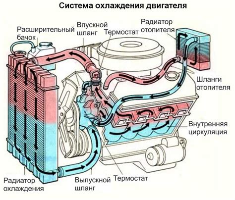 Значение исправной работы системы охлаждения автомобиля