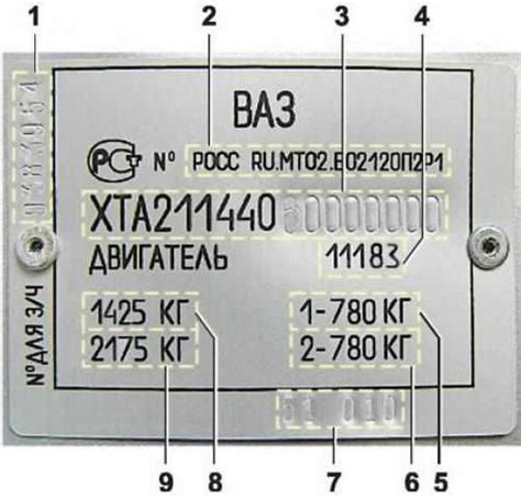 Значение и местоположение идентификационного номера автомобиля ВАЗ 2114