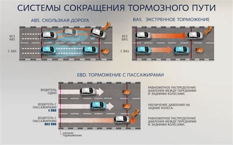 Значение и назначение антиблокировочной системы