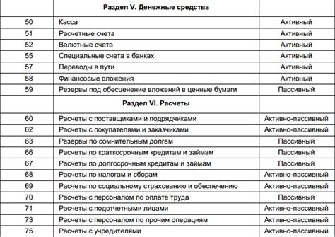 Значение и необходимость учета счёта 86 в бухгалтерии