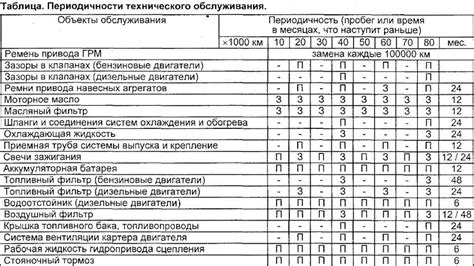 Значение и периодичность технического обслуживания системы подогрева автомобиля ВАЗ 21 14