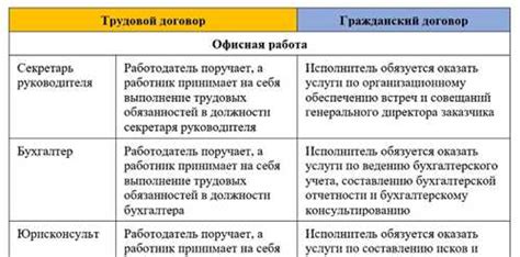 Значение и преимущества определения роли и обязанностей в рамках ГПХ