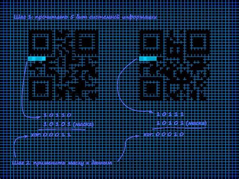 Значение и применение QR-кода: инновационный инструмент передачи информации