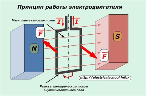 Значение и принцип работы фавикона