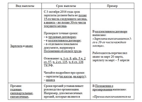 Значение и сущность районного коэффициента: о влиянии региона на стимулирующие выплаты