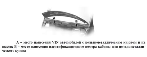 Значение и функциональность идентификационного кода кузова на автомобиле ГАЗель