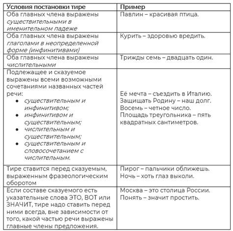 Значение и эмоциональная сила тире при выделении подлежащего и сказуемого