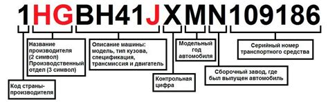 Значение каждой цифры и буквы в VIN-коде Мазда 3: подробный разбор