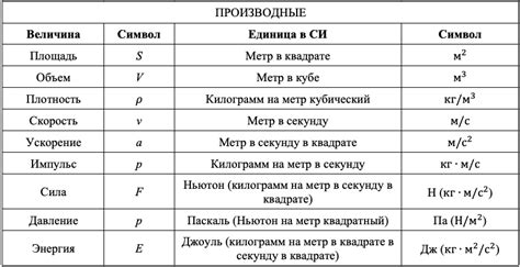 Значение калькулятора на физике в контексте ВПР