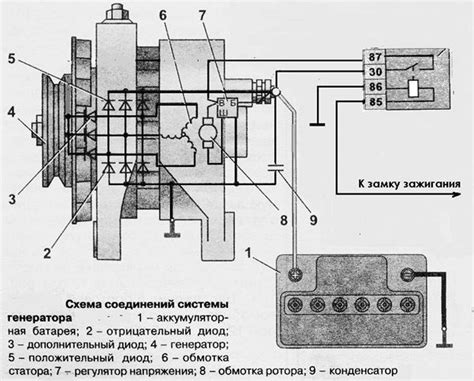 Значение корректной установки и подключения оборудования, отвечающего за преобразование энергии автомобильного генератора на инжекторе автомобиля ВАЗ 2107