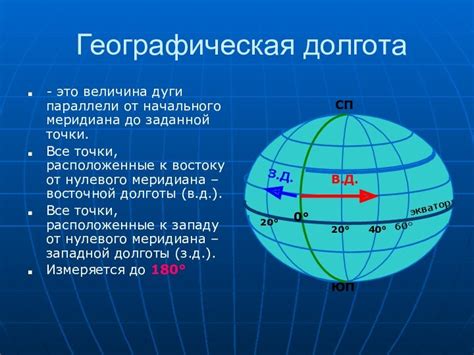 Значение меридиана в изучении географических пространств