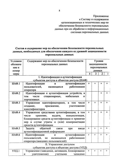 Значение мер безопасности при обработке продукта и его важность