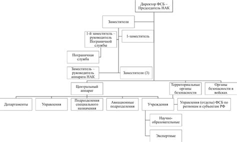 Значение местоположения основного штаба СВР Российской Федерации для стратегической безопасности