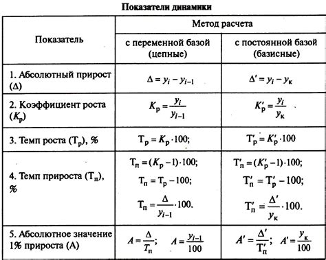 Значение ограничения прироста мощности в модульных автотурбинах