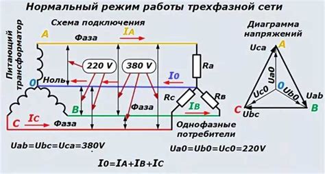 Значение определения расположения электрической фазы в сети