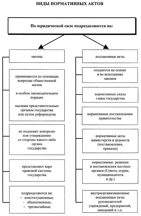 Значение определенного нормативного акта в расчетных документах