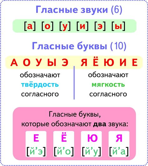 Значение освоения артикуляционного акцента букв на парные звуки
