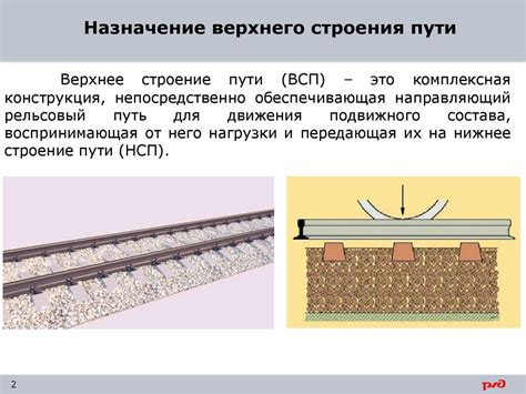 Значение первого железнодорожного пути для современной транспортной системы