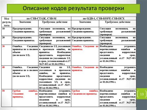 Значение персонифицированного учета для Пенсионного фонда России