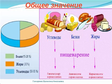 Значение правильного вынимания шарлотки для достижения желаемой текстуры