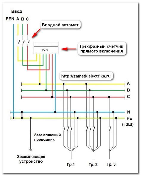 Значение правильного соединения нуля и фазы в системе электроснабжения