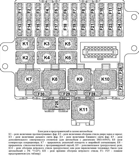 Значение предохранителей в системе автомобиля УАЗ 469