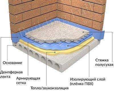 Значение применения специальной ленты при формировании нового пола