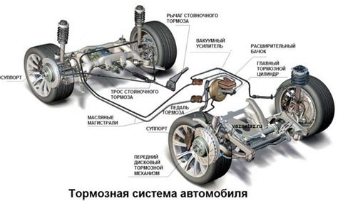 Значение прогрева тормозных систем