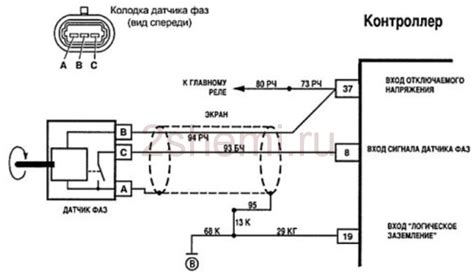 Значение профессионального размещения датчика теплоты на ВАЗ 2115