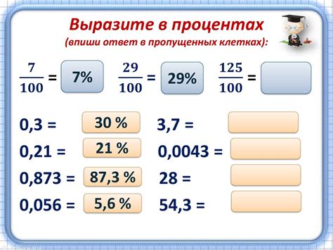 Значение процентов при оформлении текста: применение в деталях