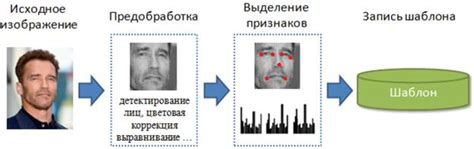 Значение реализации систем распознавания лица для разработчиков