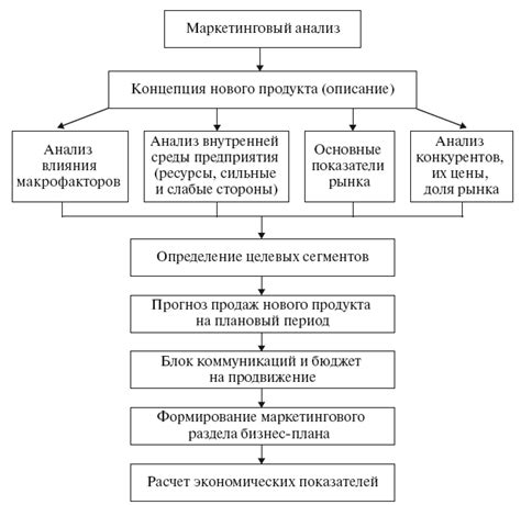 Значение регулярного контроля и анализа инвестиционных стратегий на вкладе