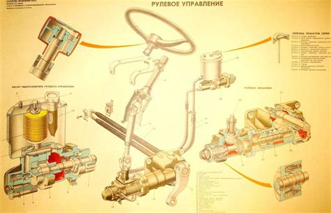 Значение резервуара усилителя рулевого управления для оптимальной работы автомобиля