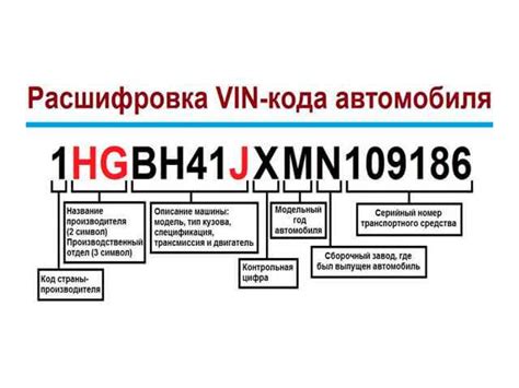 Значение символов в ВИН-коде и их взаимосвязь с характеристиками автомобиля